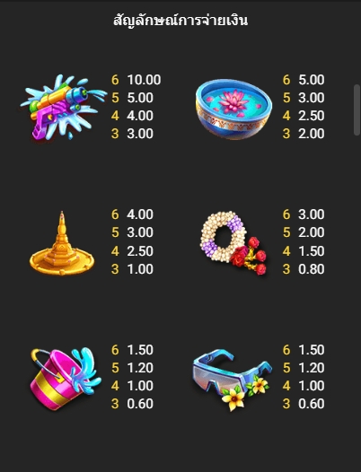 Wild Wet Win fastspin ufabet36 vip ฟรีเครดิต