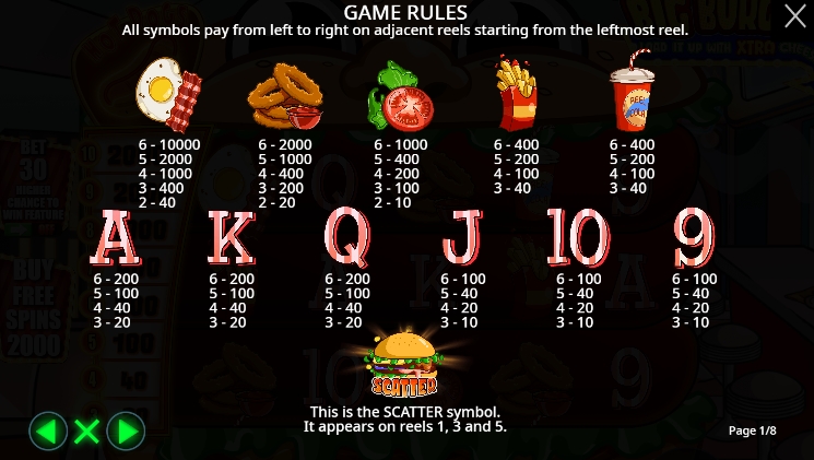 Big Burger Load it up with Xtra cheese pramaticplay ufabet 36 vip ฝาก ถอน